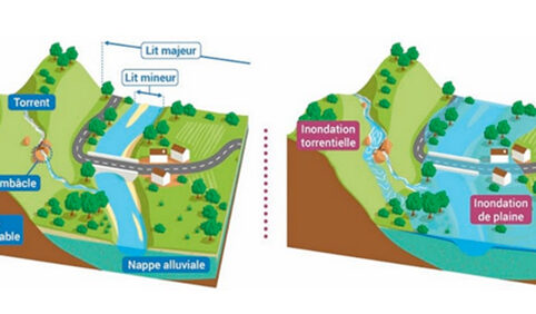 Schéma explicatif d'un type d'inondation par débordement de cours d'eau