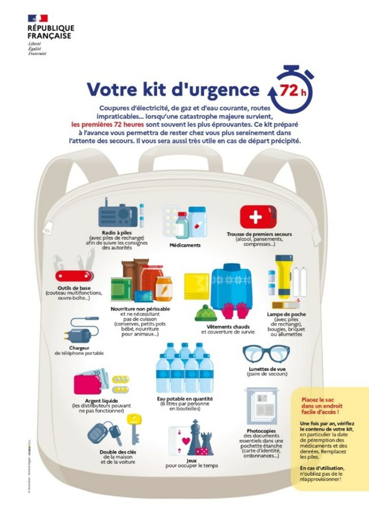 Infographie présentant les objets essentiels d'un kit de secours.